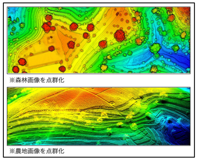 マッピングデータ