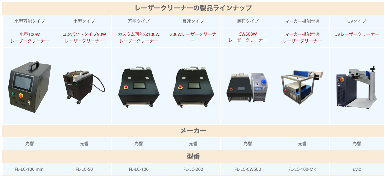 ラインナップ