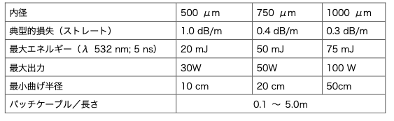 可視光・近赤外光