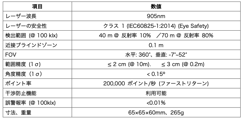 仕様項目（抜粋）