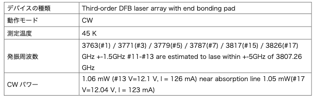 THzQCL DFB レーザーアレイ