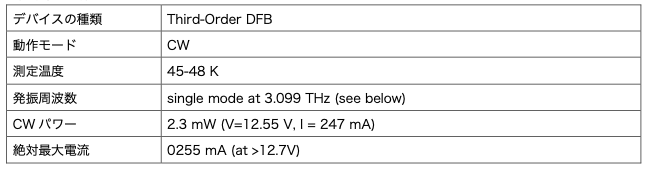 THzQCL 3THz DFBデバイス