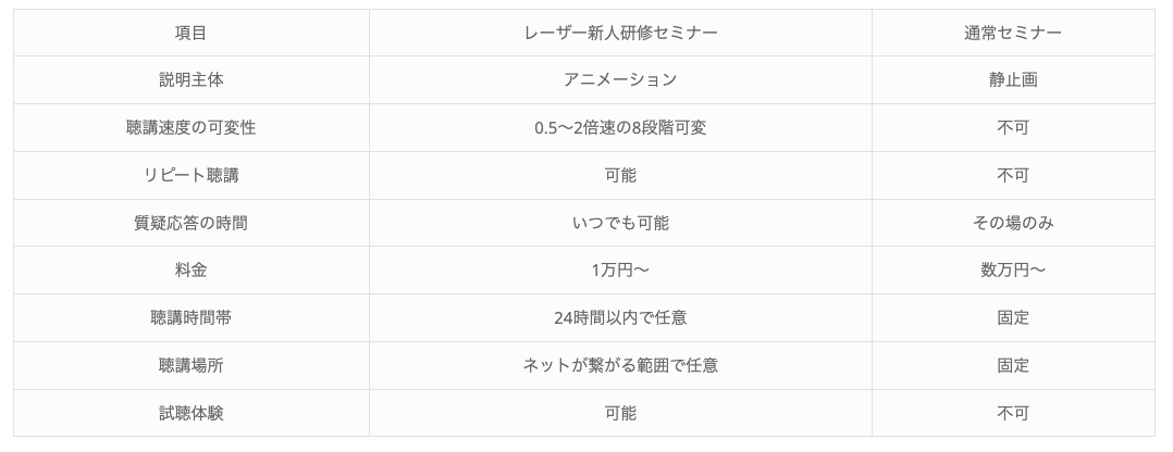 新人研修セミナー