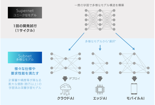 技術社員のコスト教育 ツール集 Amazon.co.jp: 人件費・要員管理の教科書 電子書籍: 高原暢恭