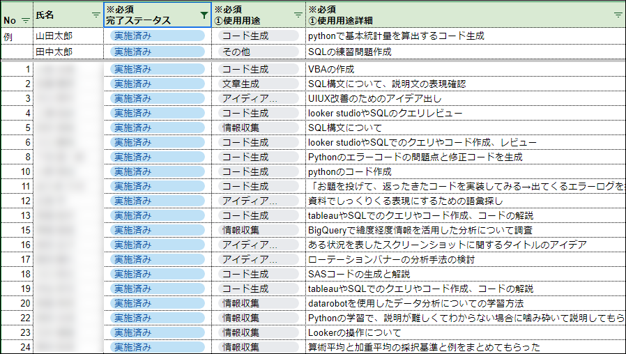 【表１】生成AIの活用状況を一覧化
