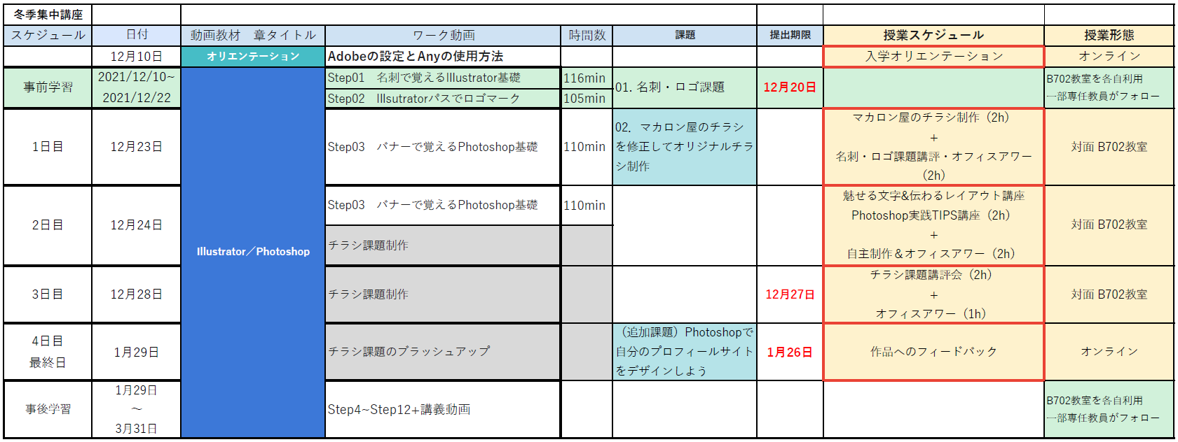 講座のカリキュラム概要
