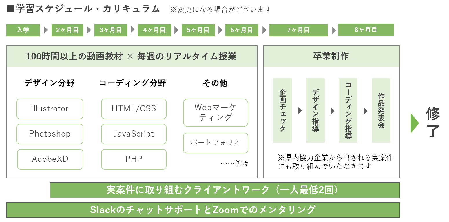 （学習スケジュール表）
