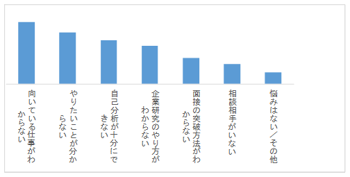 ※2_出典元『企業に求める軸に関する意識調査』ポジウィル株式会社より引用