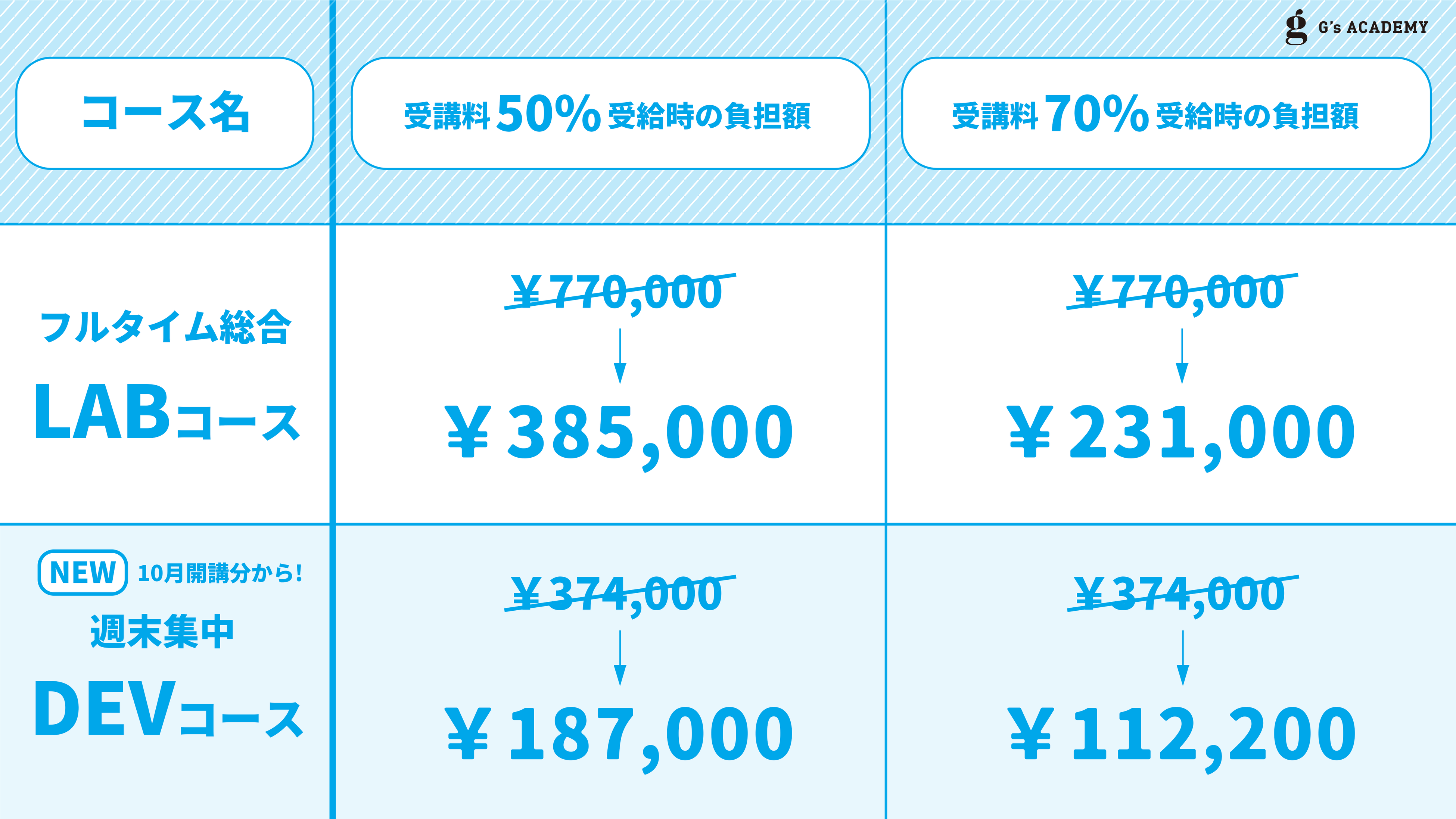 給付金受給時の負担額