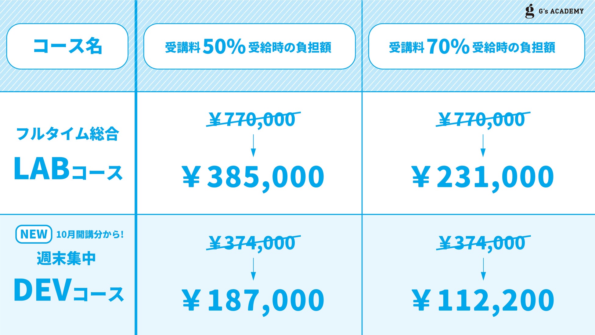 給付金受給時の負担額