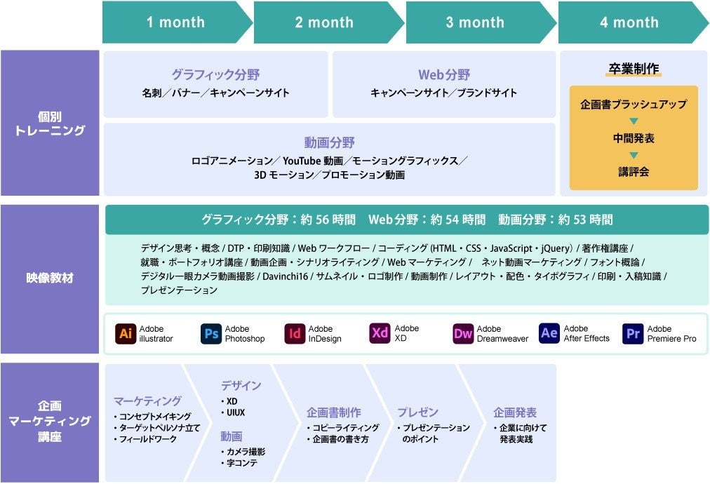 【新品・未使用品】Webデザイナー講座 一式 Amazon.co.jp限定】1冊ですべて身につくWeb ＆ グラフィック