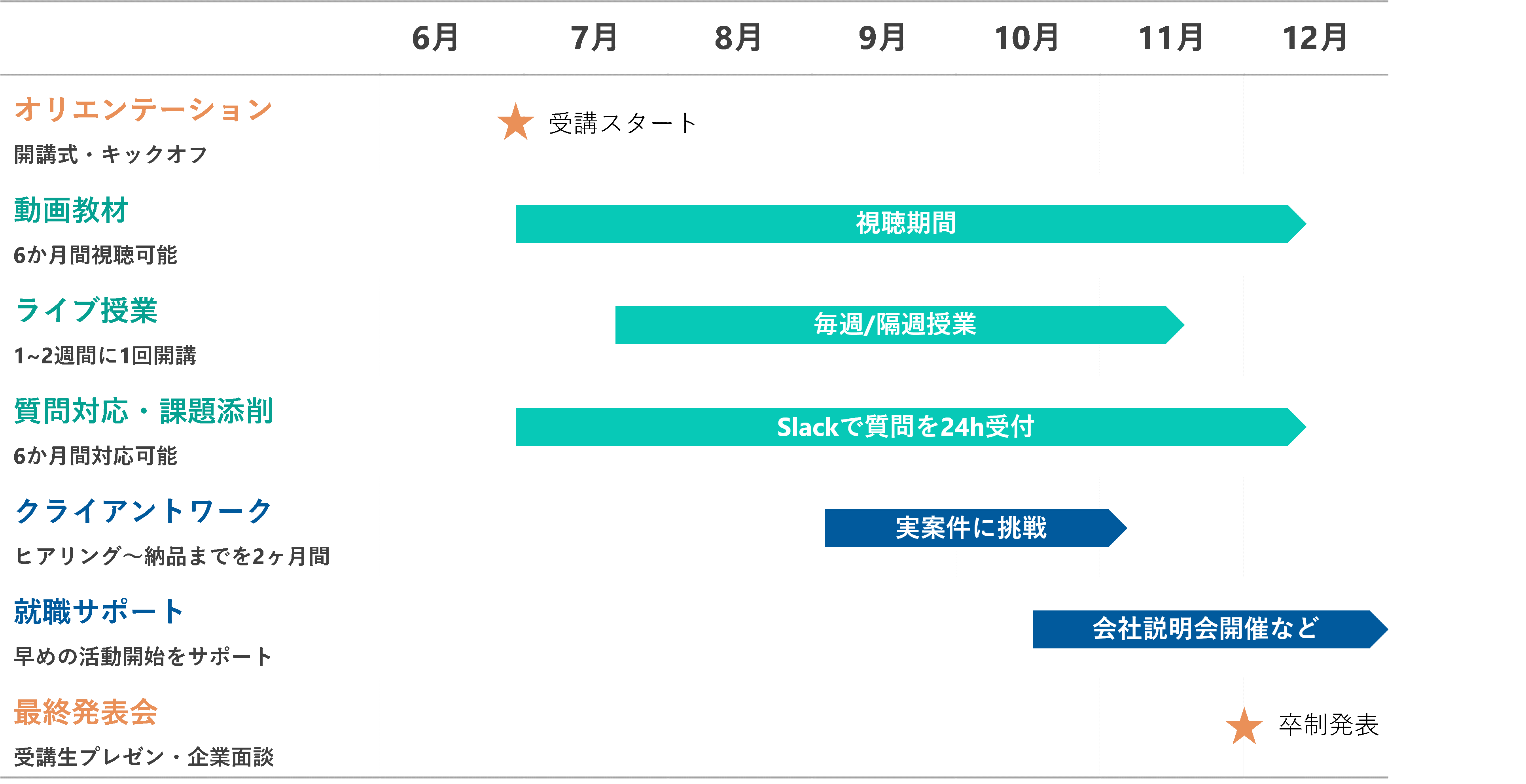 講座の全体スケジュールイメージ