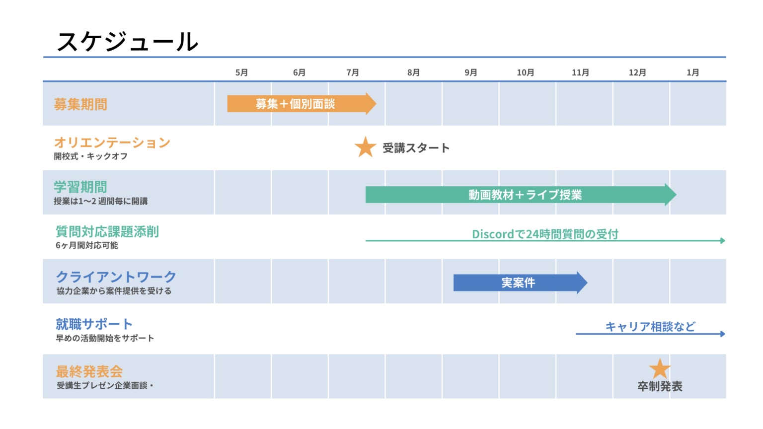講座の全体スケジュールイメージ