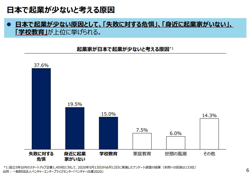 引用：経済産業省政策局 事務局説明資料（スタートアップについて）