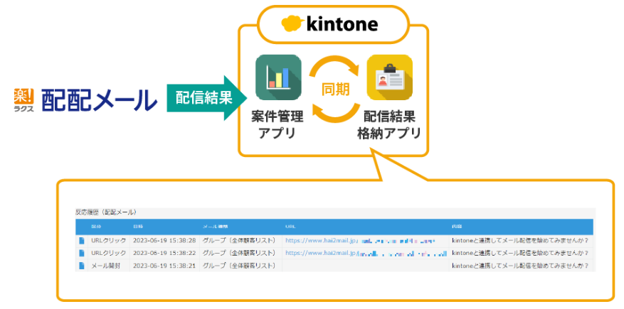 配配メールとkintoneの連携システム「配配メールコネクタ」のVer.1.1を