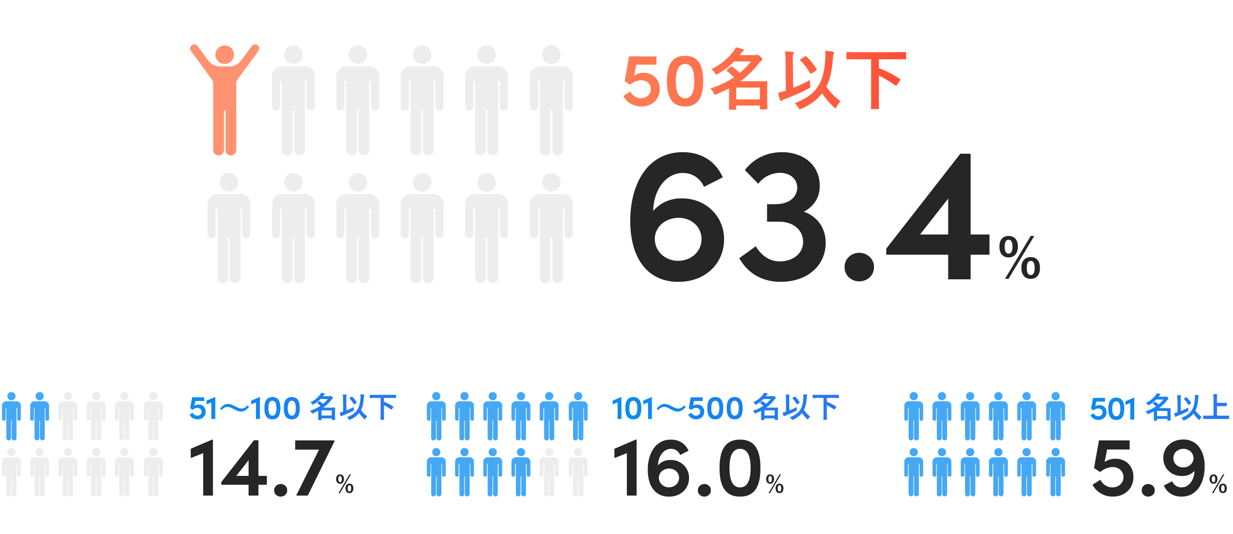 中小企業向け名刺管理サービス Eight Team が契約件数3000件を突破 Sansan株式会社のプレスリリース