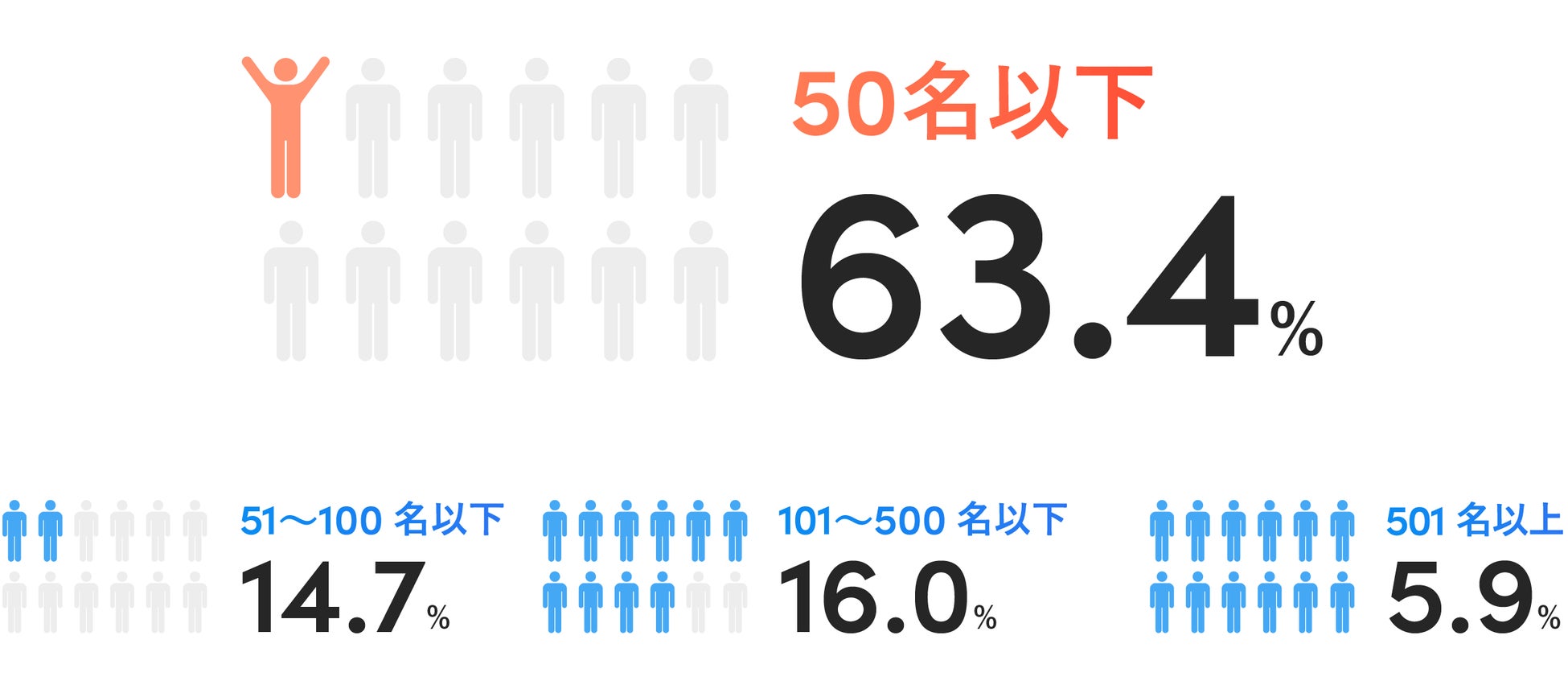 中小企業向け名刺管理サービス Eight Team が契約件数3000件を突破 Sansan株式会社のプレスリリース 中小企業向け名刺管理サービス Eight Team が契約件数3000件を突破 Sansan株式会社のプレスリリース