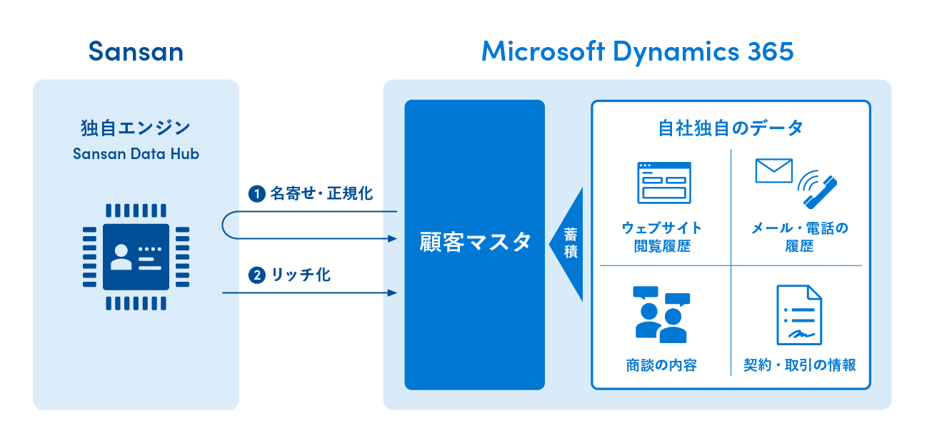 連携イメージ図