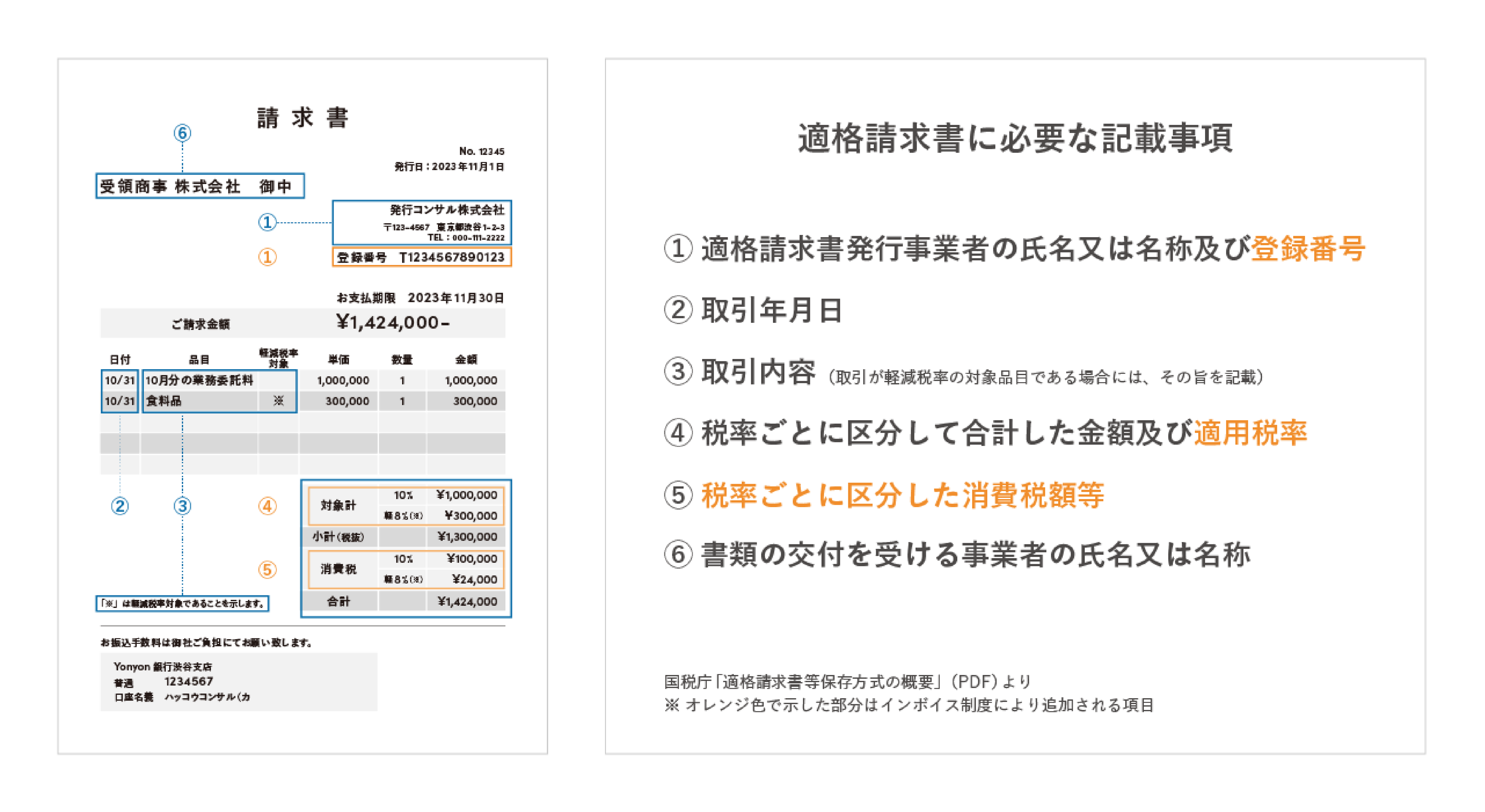 インボイス制度初月の月次決算が終了。適格請求書で不備が多かっ