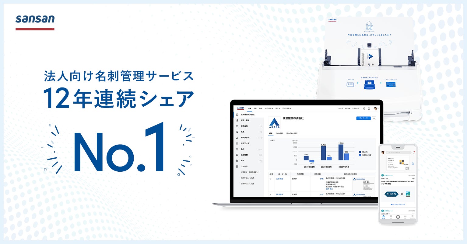 営業DXサービス「Sansan」法人向け名刺管理サービスで12年連続 営業DXサービス「Sansan」法人向け名刺管理サービスで12年連続