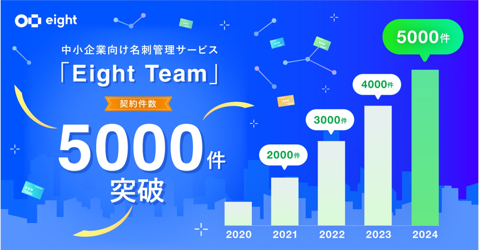 中小企業向け名刺管理サービス「Eight Team」が契約件数5000件を 中小企業向け名刺管理サービス「Eight Team」が契約件数5000件を
