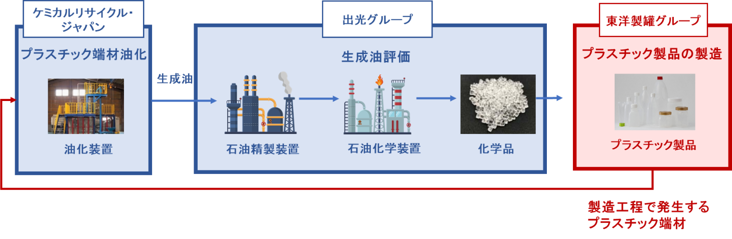 当取り組みを通じて目指す姿