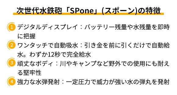 デジタルディスプレイ搭載 高速自動給水可能 大人も子供も楽しめる近未来型水鉄砲 Spone 香港揚名 ホンコンヤンミン のプレスリリース デジタルディスプレイ搭載 高速自動給水可能 大人も子供も楽しめる近未来型水鉄砲 Spone 香港揚名 ホンコンヤンミン のプレスリリース