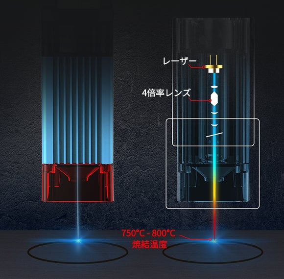 加工範囲が最大300×300mmに!レーザー彫刻機「TWO TREES-TTS55 加工範囲が最大300×300mmに!レーザー彫刻機「TWO TREES-TTS55