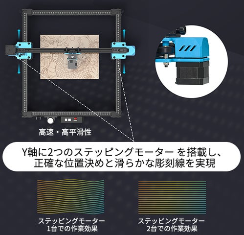 加工範囲が最大300×300mmに!レーザー彫刻機「TWO TREES-TTS55 加工範囲が最大300×300mmに!レーザー彫刻機「TWO TREES-TTS55