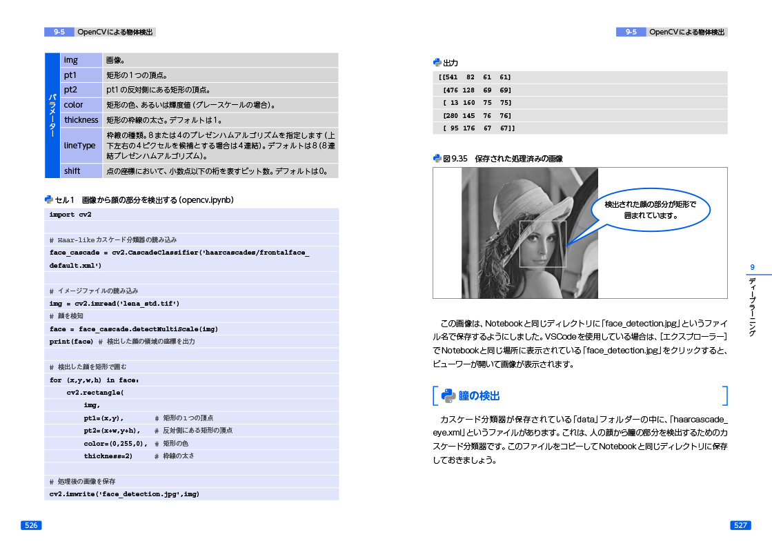 OpenCVによる顔の検出