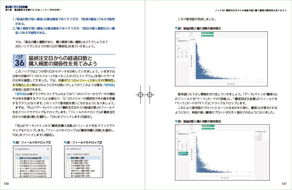 最終注文日からの経過日数と購入頻度の関係性を見てみよう