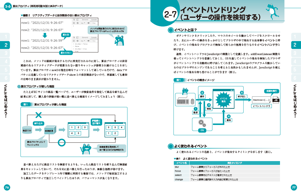 第2章　Vue.jsをはじめよう！