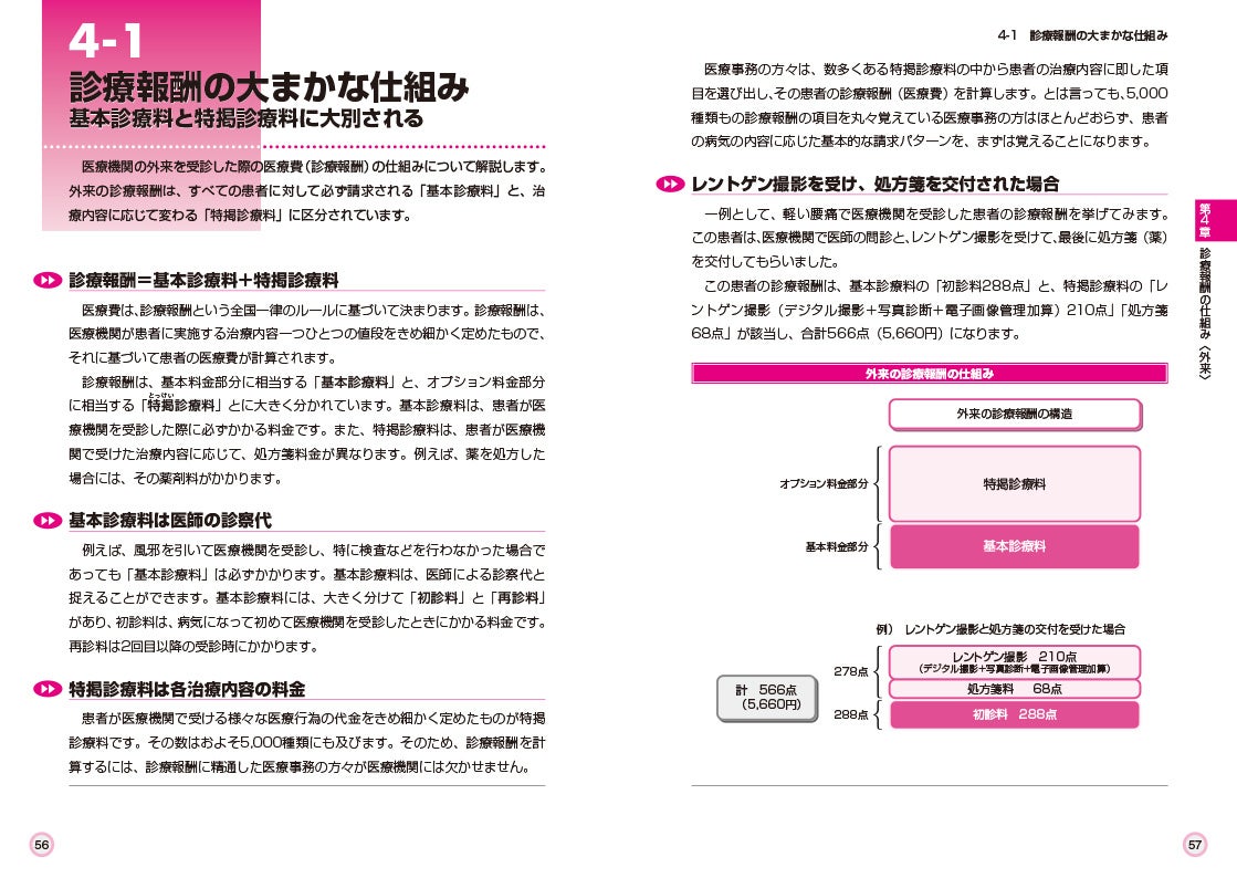 第4章 診療報酬の仕組み＜外来＞