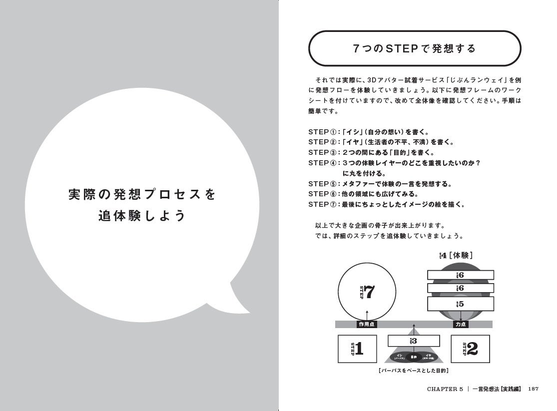 発想のフローを7つのSTEPで実況解説！