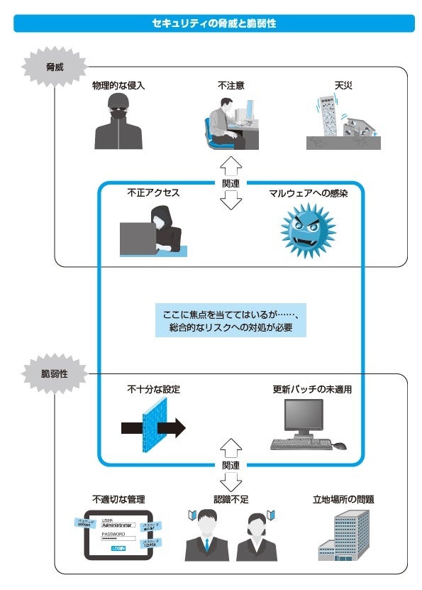 基礎知識を図解で解説