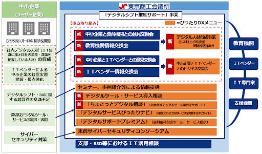 出典:東京商工会議所