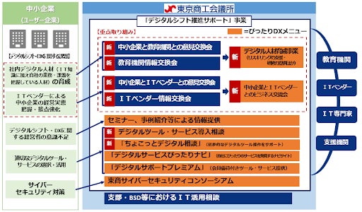 出典：東京商工会議所