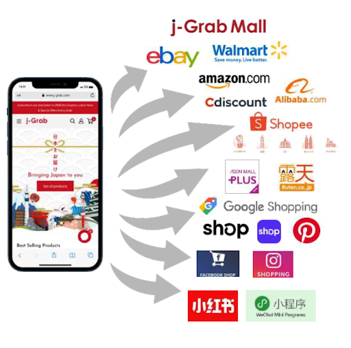 越境EC販売代行プラットフォーム「j-Grab Mall」