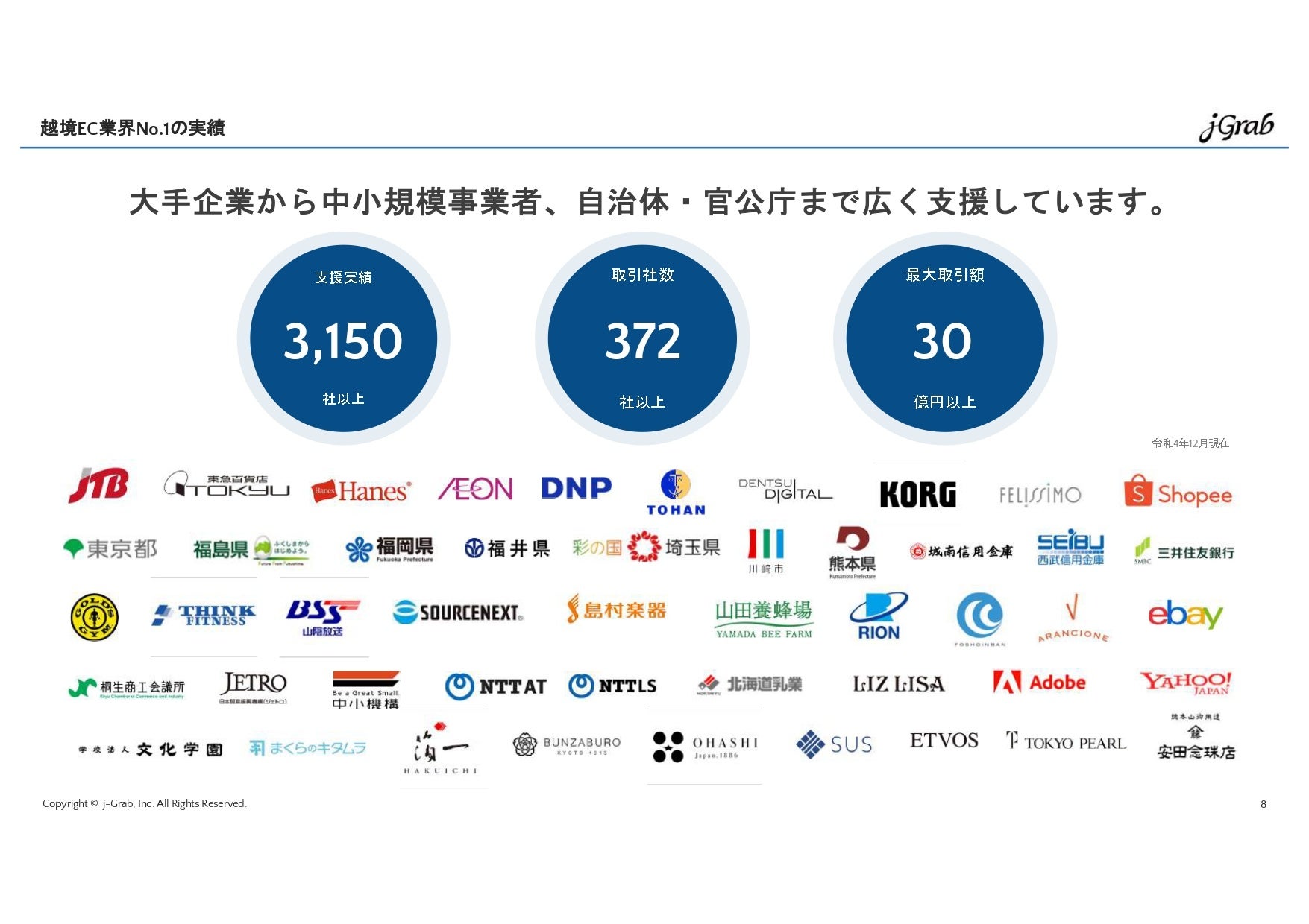 ジェイグラブの実績