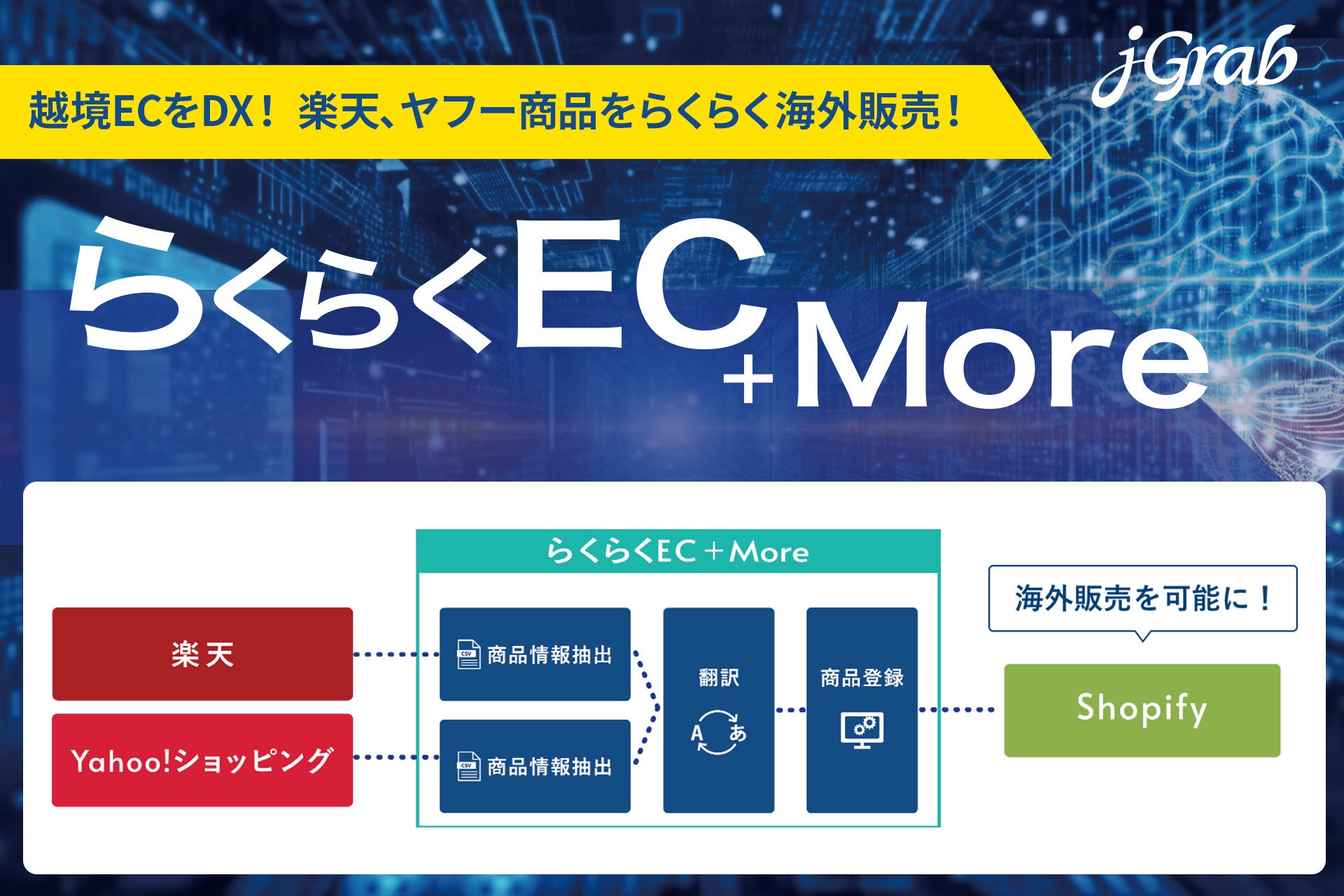 ジェイグラブ、越境ECをDX!AI・RPAソフトウェアロボット「らくらくEC+More」で楽天、ヤフー商品をらくらく海外販売!