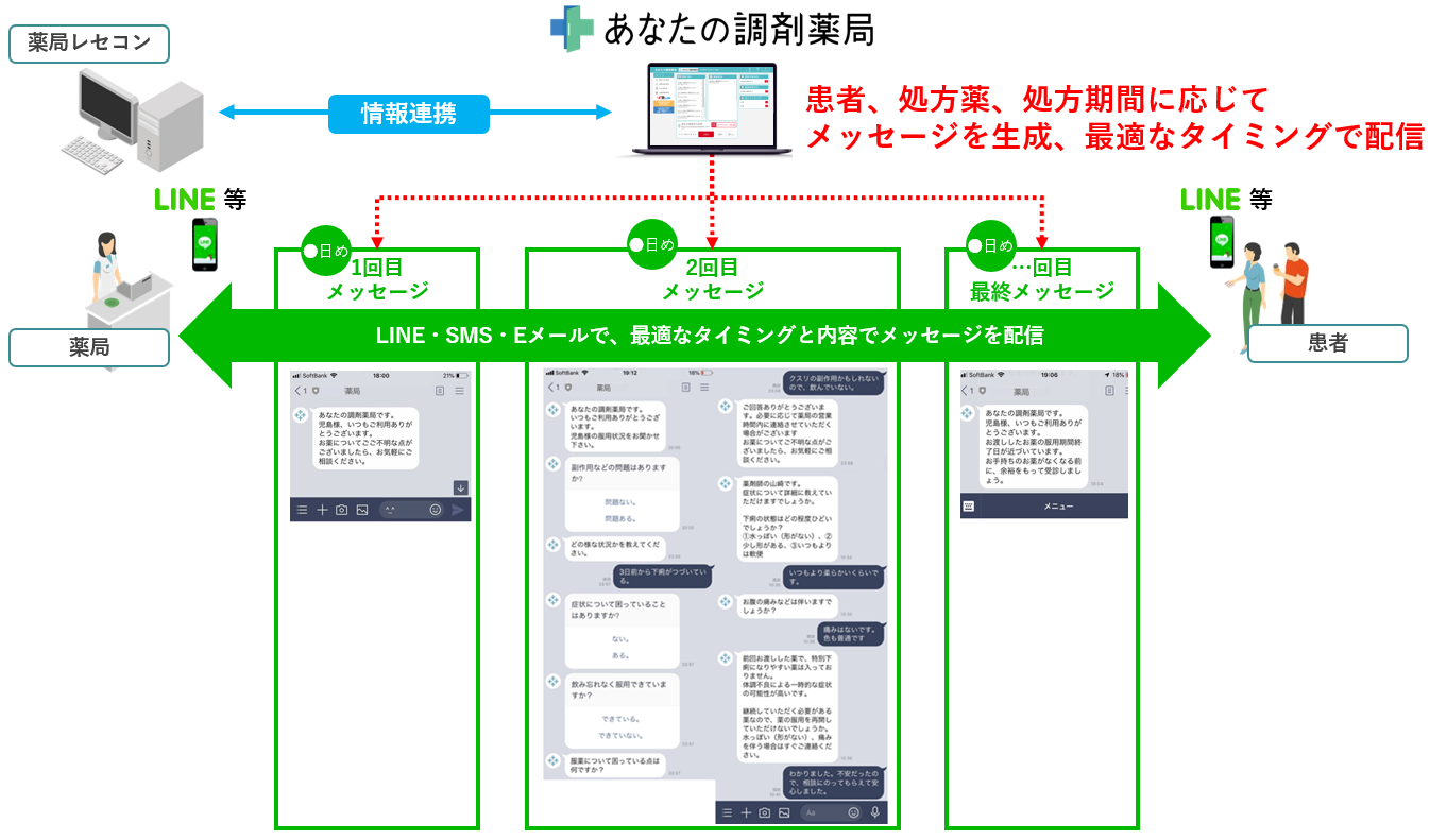 あなたの調剤薬局　特許説明図
