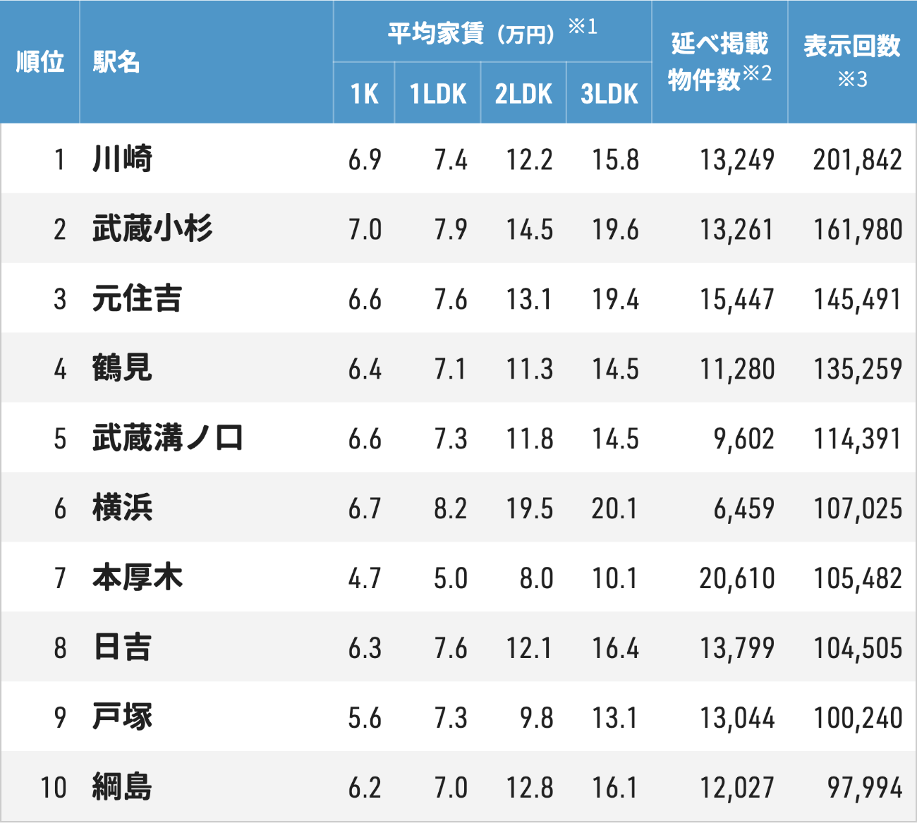 １～10位