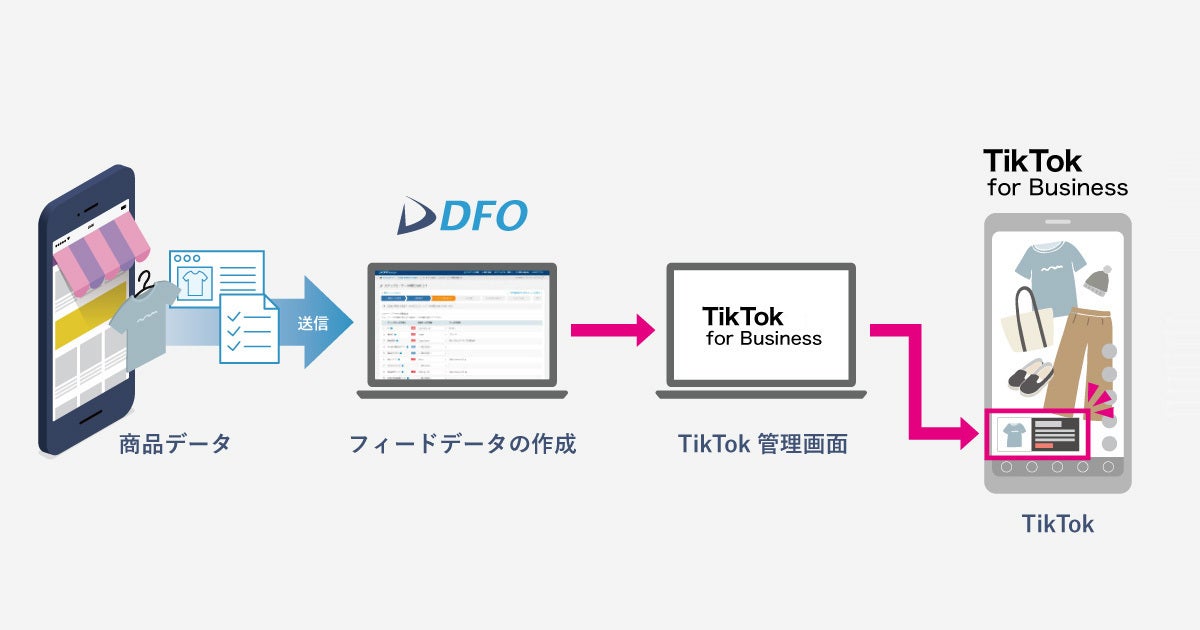 商品データ連携イメージ