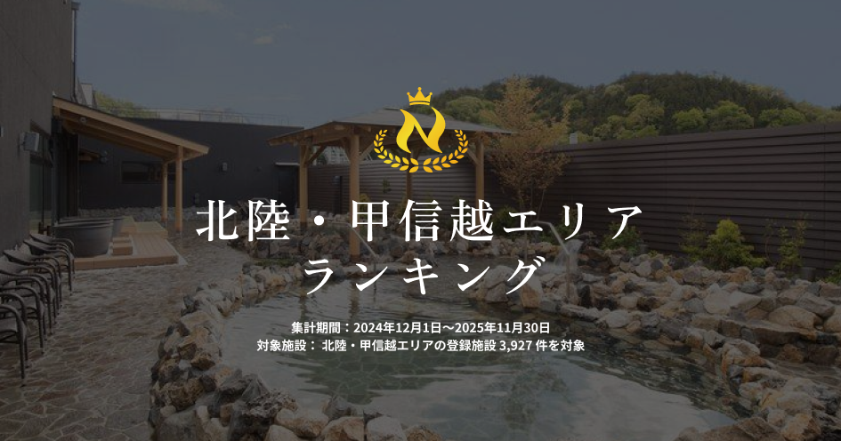 【未公開データ解禁】 絶景露天＆本格スパが多数・北陸・甲信越！ 『ニフティ温泉 年間ランキング2025』 北陸・甲信越エリアTOP10を一挙公開！