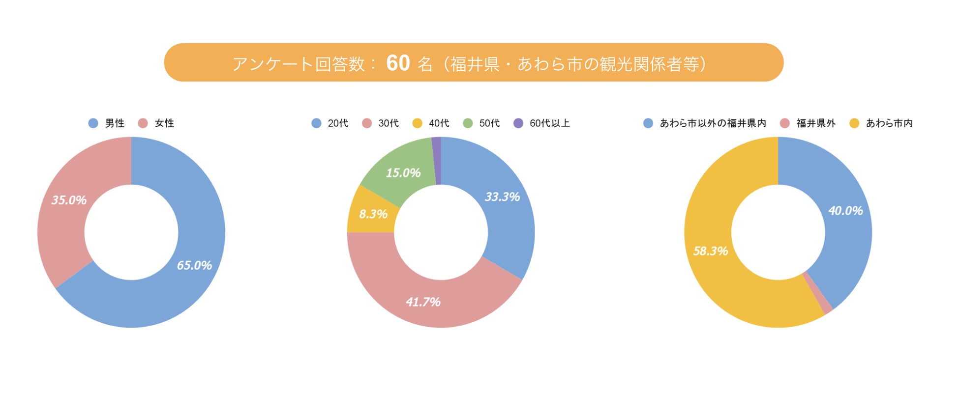 福井県主催 Co Fukui 未来技術活用プロジェクト において あわら市と 株 ビーブリッジが連携し 人気アニメ ちはやふる の聖地巡礼コース を Coconey で提供開始 株式会社ビーブリッジのプレスリリース 福井県主催 Co Fukui 未来技術活用プロジェクト において あわら市と 株 ビーブリッジが連携し 人気アニメ ちはやふる の聖地巡礼コース を Coconey で提供開始 株式会社ビーブリッジのプレスリリース