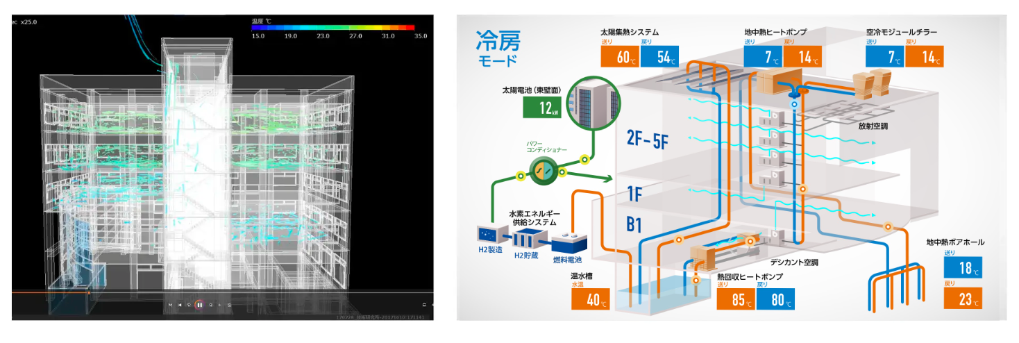 ※上記画像はイメージであり、実際の熱の流れ、気流や再現されるARとは異なる部分があります。