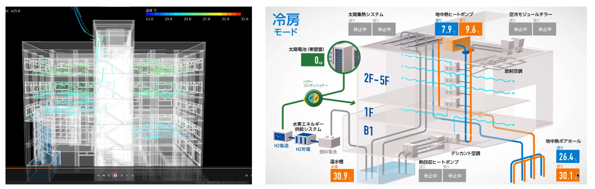 普段は直接目にすることができないZEBの内部構造や全体像を可視化