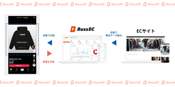 ECサイトの商品データを自動で抽出し、TikTokへ広告を出稿