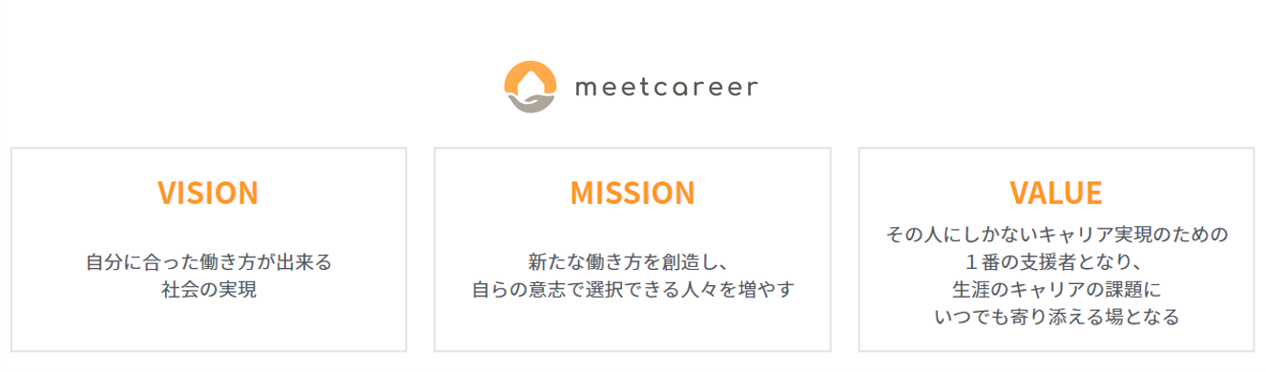 ミートキャリアのMVV