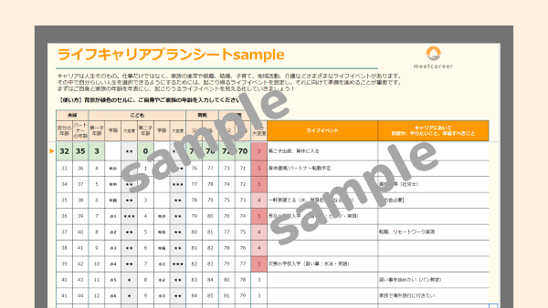 ライフキャリアプランシート（イメージ）